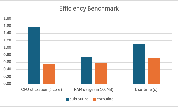 Benchmark comparison chart