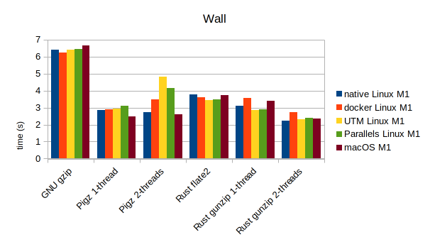 wall plug time that measures actual runtime