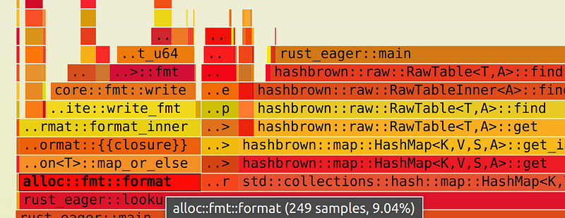 Flamegraph showing format!() macro execution