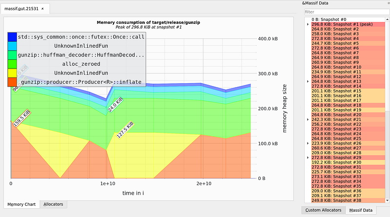 massif-visualizer after the fix