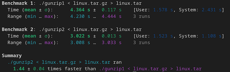runtime before and after system call profiling and optimization