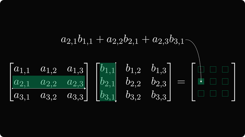 Matrix multiplication diagram
