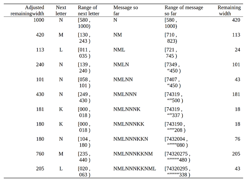 range coding example in decimal settings