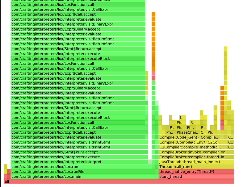 Flamegraph visualization