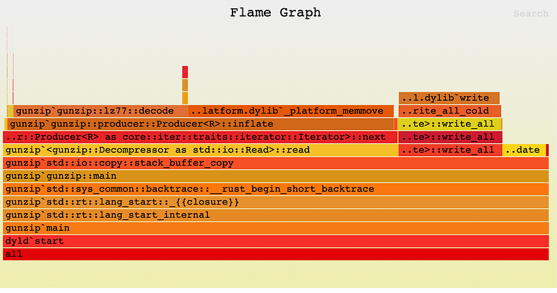 Rust Flamegraph output